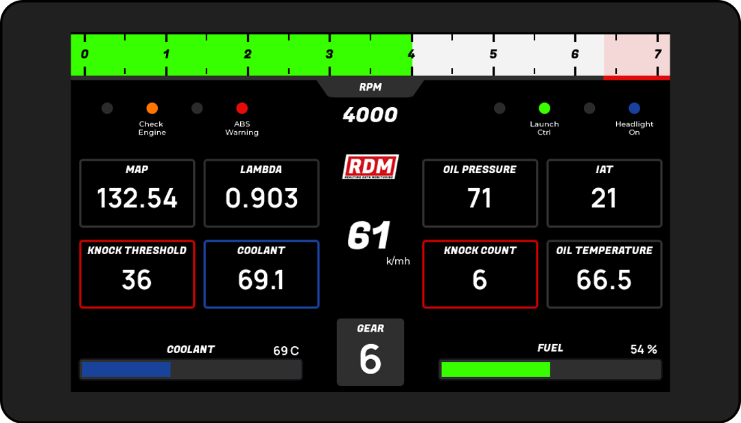 RDM-7 Dashboard Package Contents